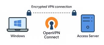 VPN туннель Защита данных и конфиденциальности в сети